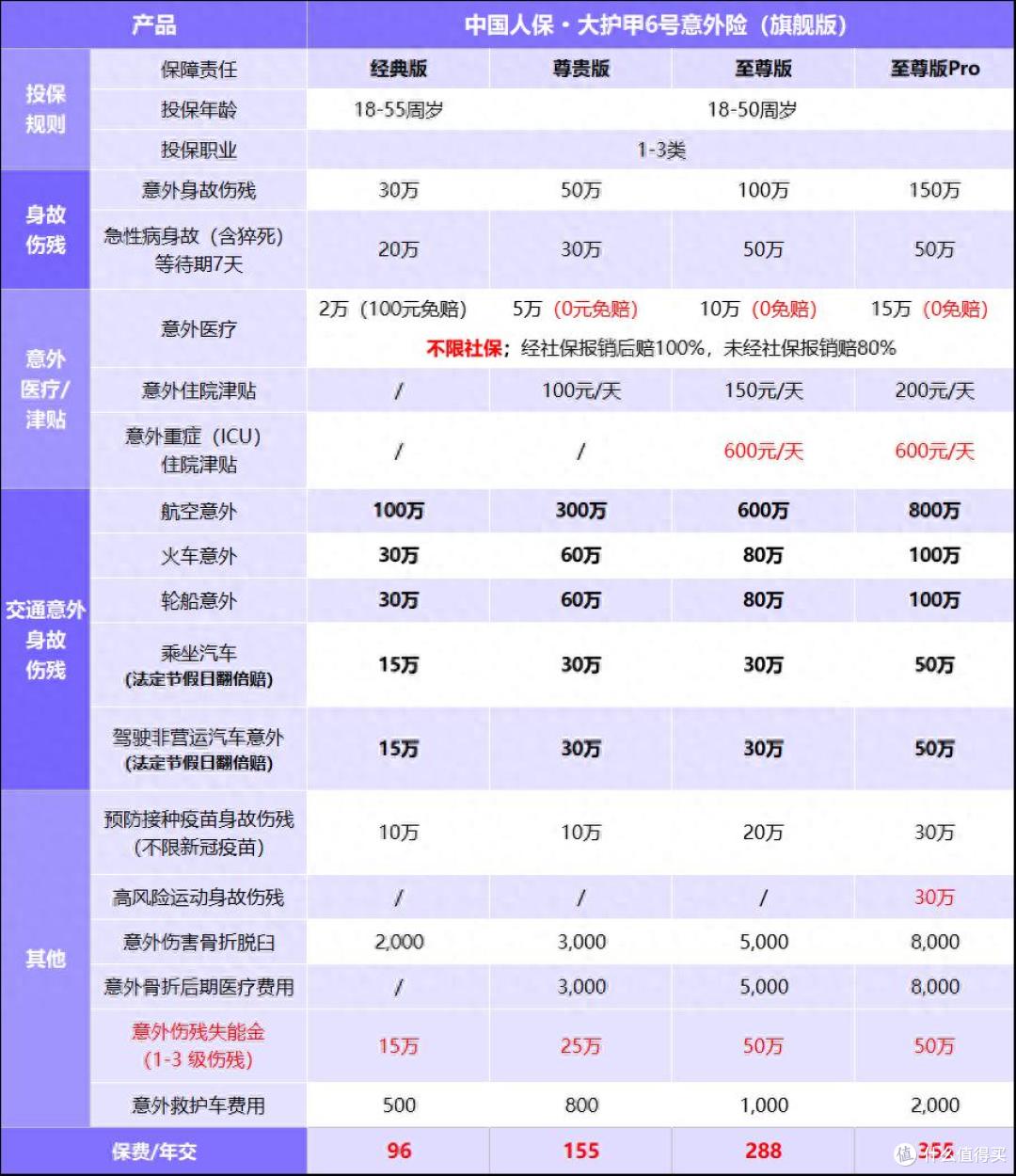 人保财险 ,拥有“如意行”驾乘险,出行更顺畅!_2026融资担保行业市场规模分析及未来发展趋势预测