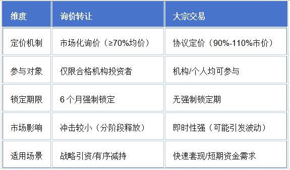 南网科技：股东拟询价转让1.5%公司股份
