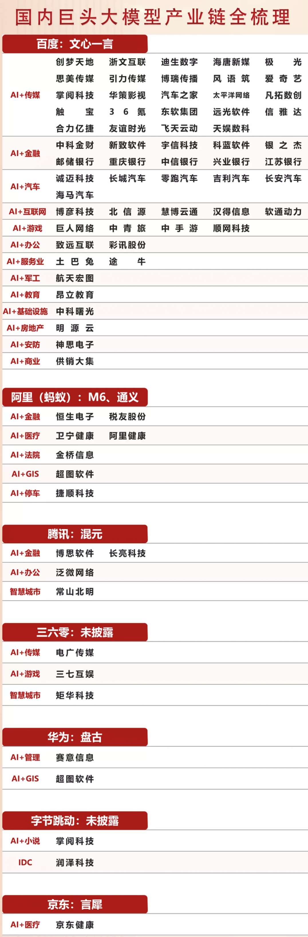 突发！AI医疗大消息！六大概念股盘点（名单）