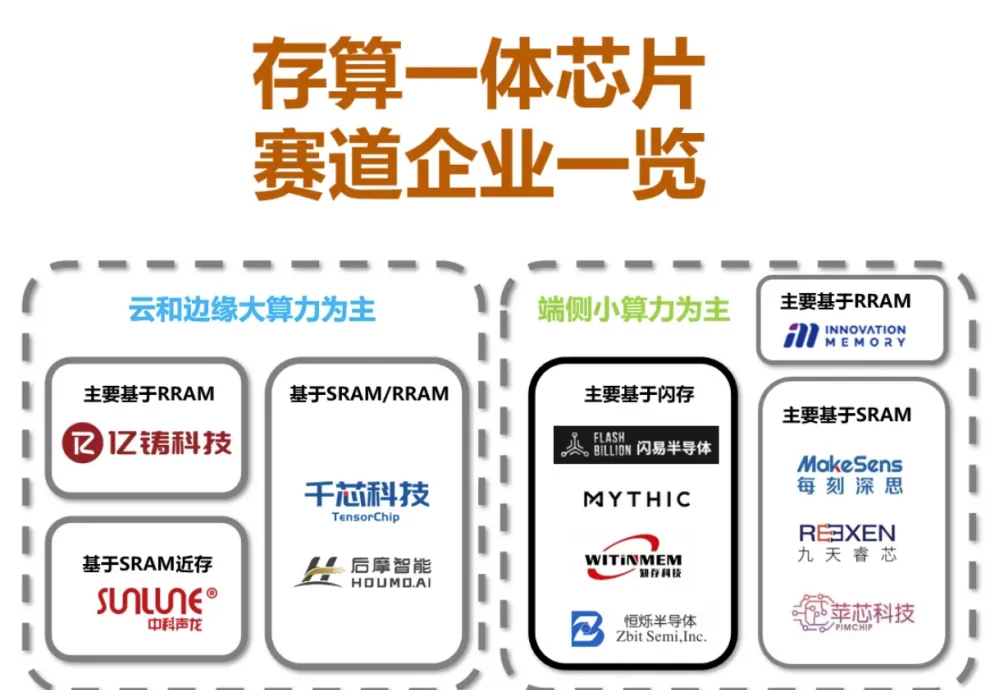 让新器件“跑起来”：我国科学家创出全新计算架构提升算力