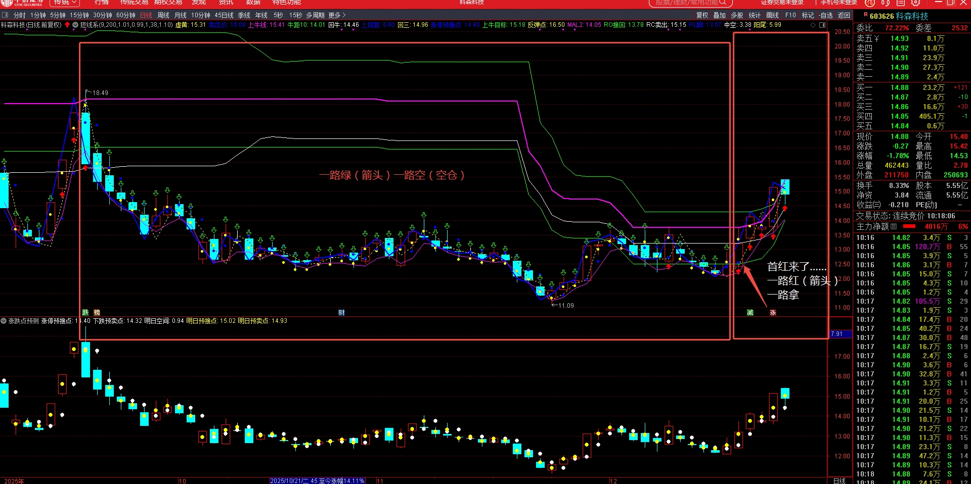 科森科技：公司2025年度经营业绩将出现亏损