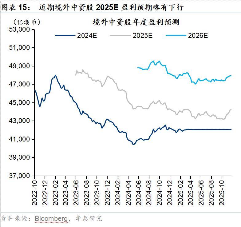 华泰证券：春季躁动进行时，转向轮动的概率逐步上升