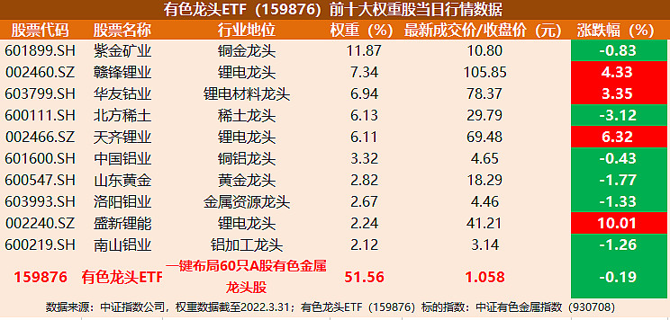 电信概念股早盘走低,电信相关ETF跌逾2%