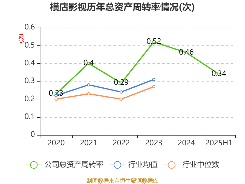 德昌股份：预计2025年净利润同比下降51%~61%