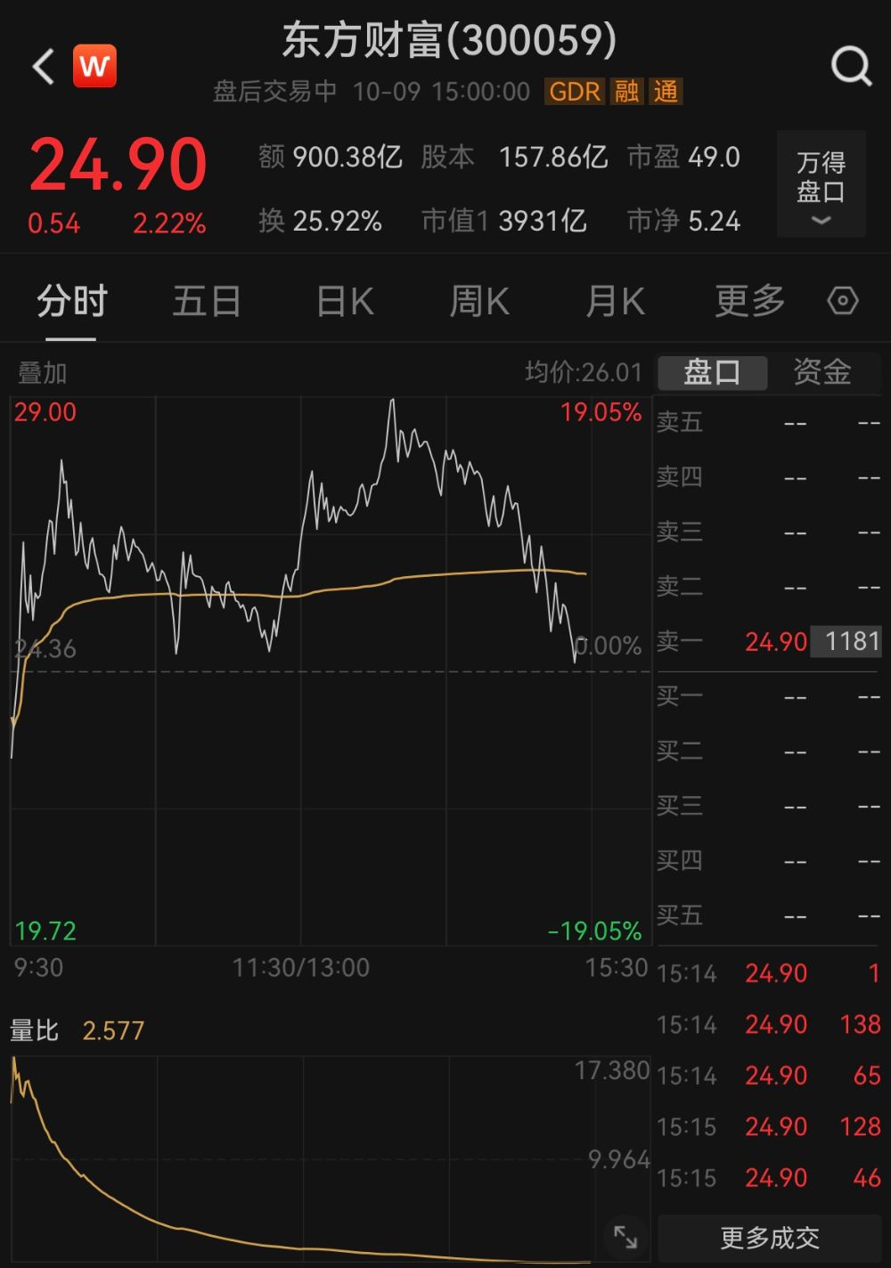 昆仑万维成交额创上市以来新高