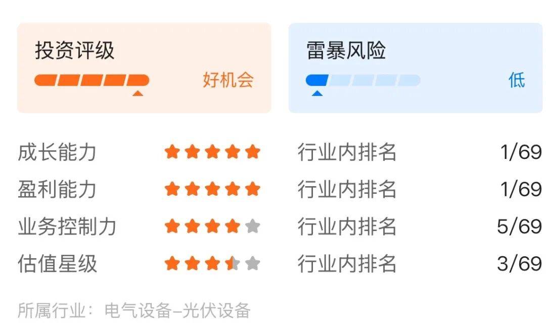 阳光电源:拟推1135万股限制性股票激励计划