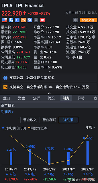 184股连续5日或5日以上获融资净买入