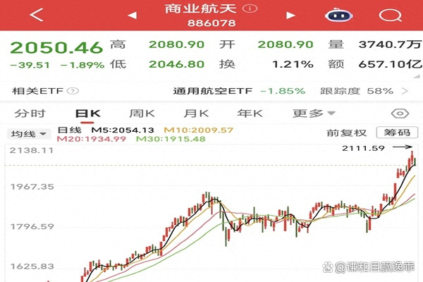 商业航天概念火爆,多家公司密集发声:股价存在炒作风险!