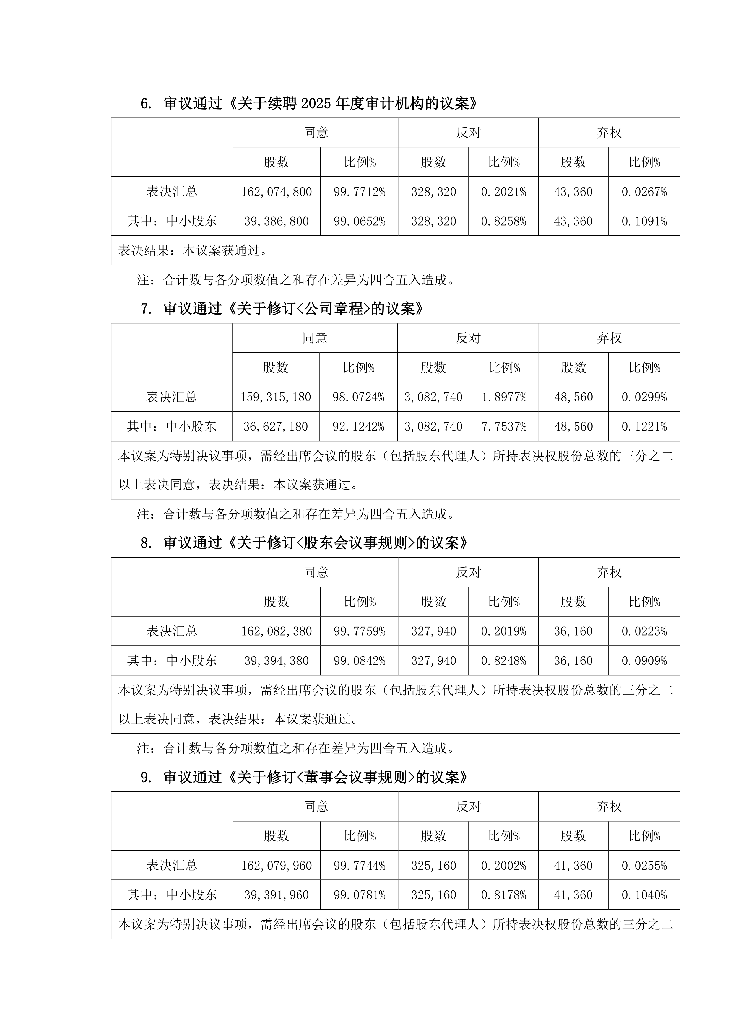 京北方:截至2026年1月9日股东人数为84,298户