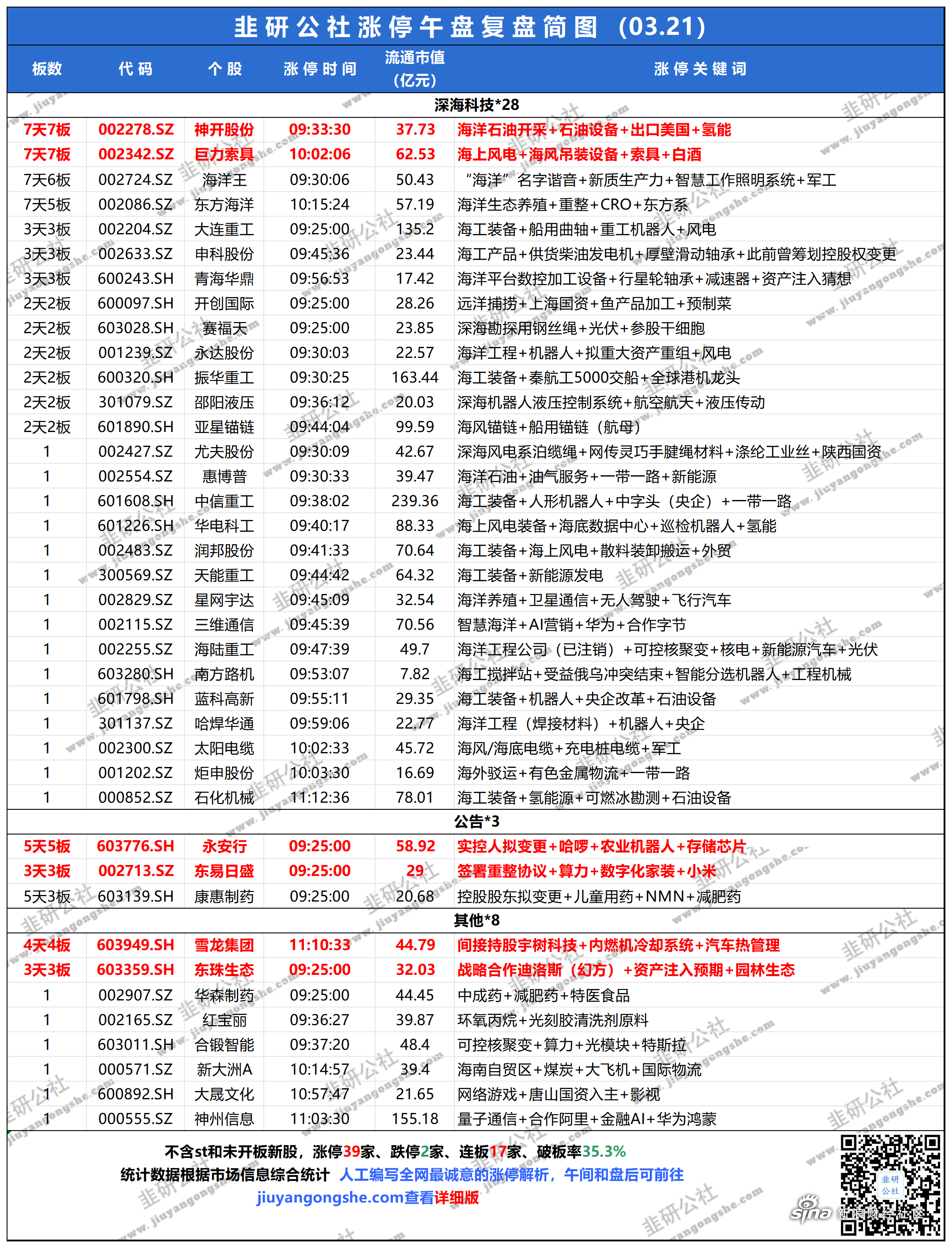 1月13日锋龙股份涨停：新能源汽车，汽车零部件，新能源车零部件概念热股