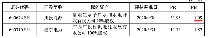 东材科技高溢价收购控股子公司少数股权 持续资金扶持下，标的公司仍连年亏损