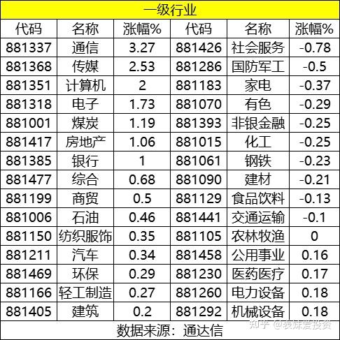 创新药全线爆发 八大概念股盘点（名单）