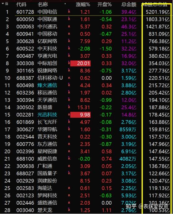 创新药全线爆发 八大概念股盘点（名单）