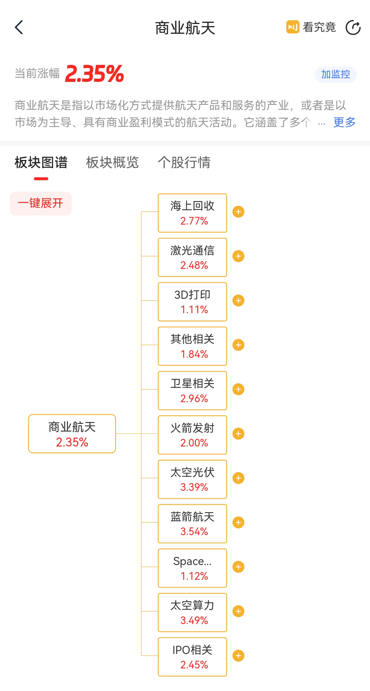 2026-2030年中国商业航天行业深度调研与发展前景预测分析_人保伴您前行,人保财险