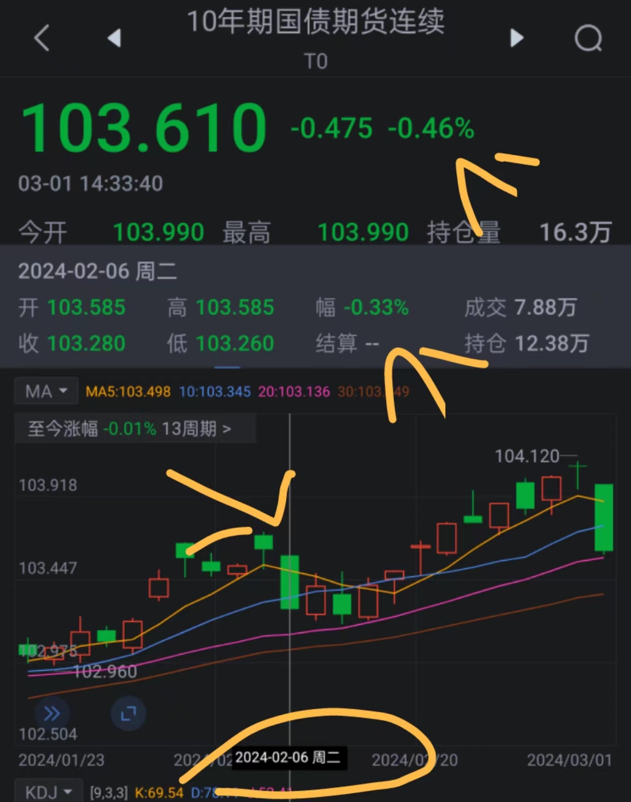 债市日报:1月14日
