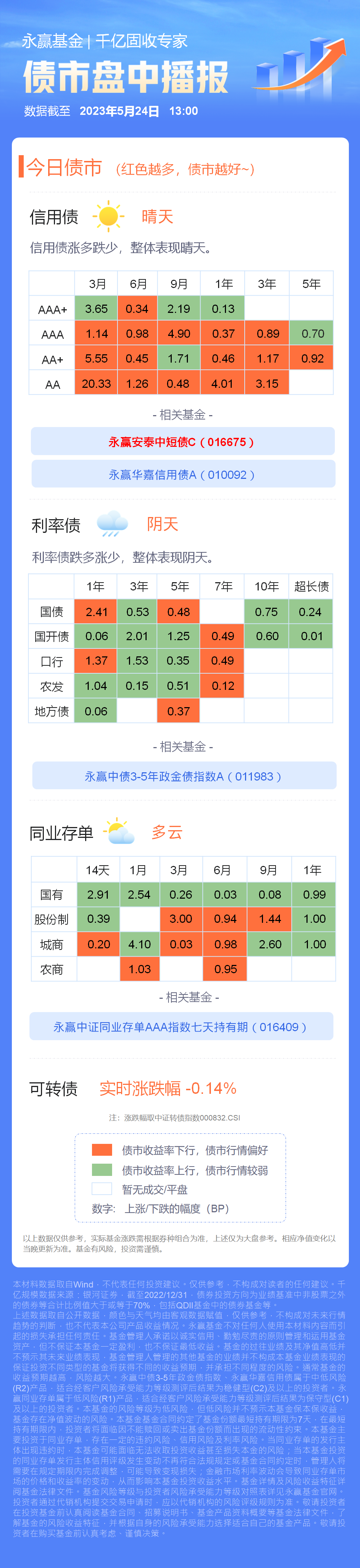 债市日报:1月14日