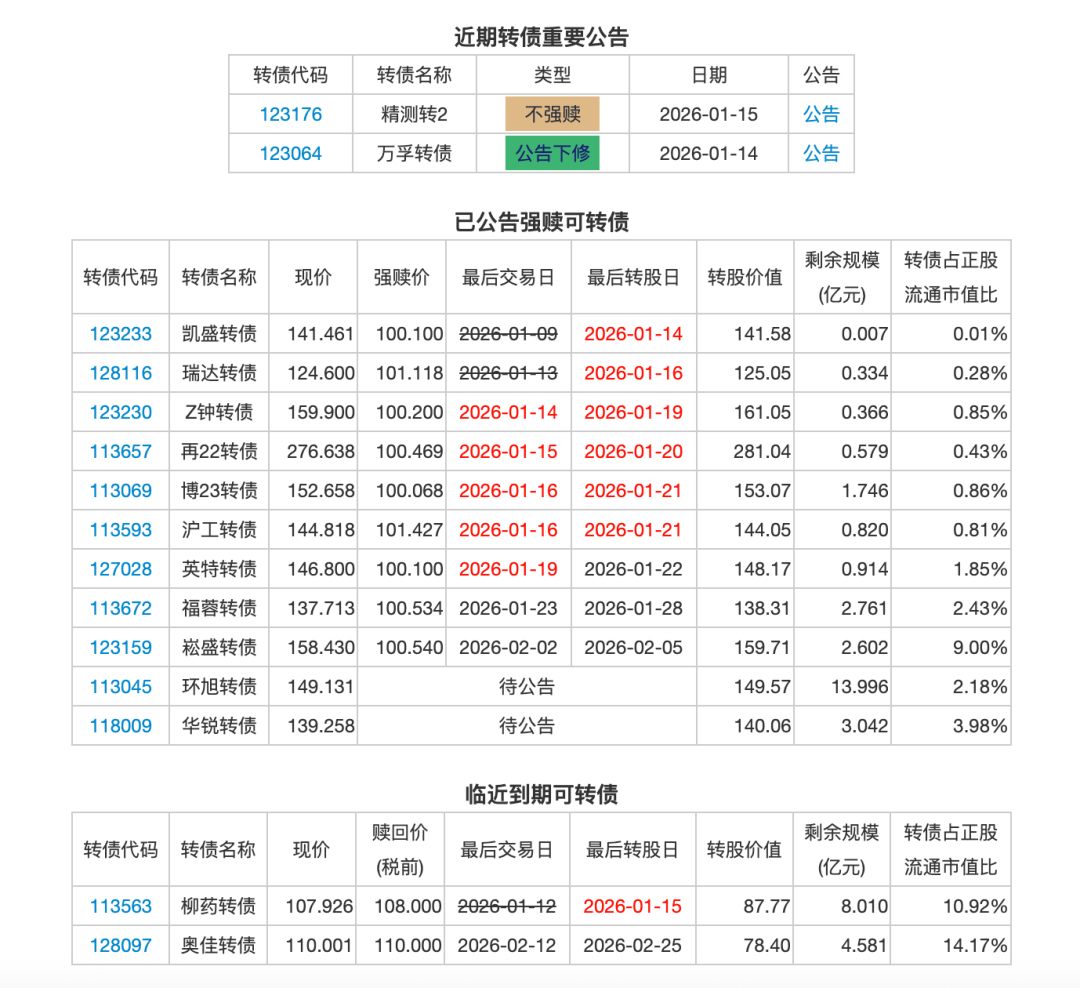 卫宁健康董事靳茂减持27万股,减持金额382.05万元