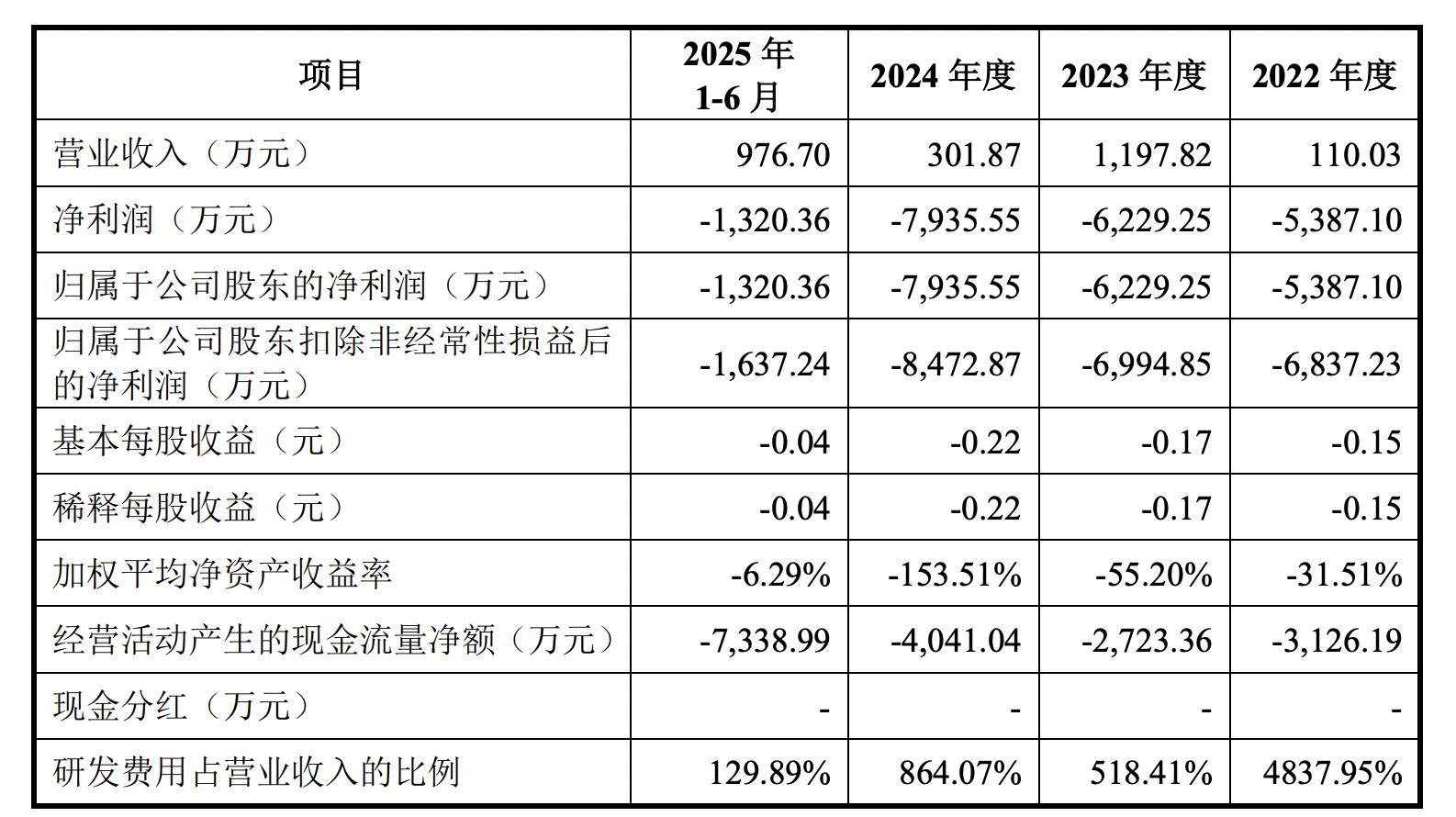 中旗新材:预计2025年净亏损2150万元―3150万元