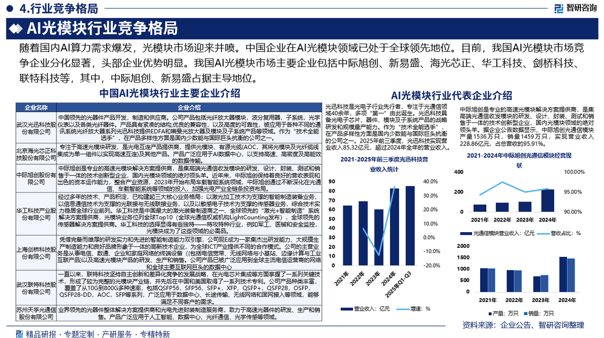 2026年AI应用产业现状及发展趋势分析_人保服务,人保财险 