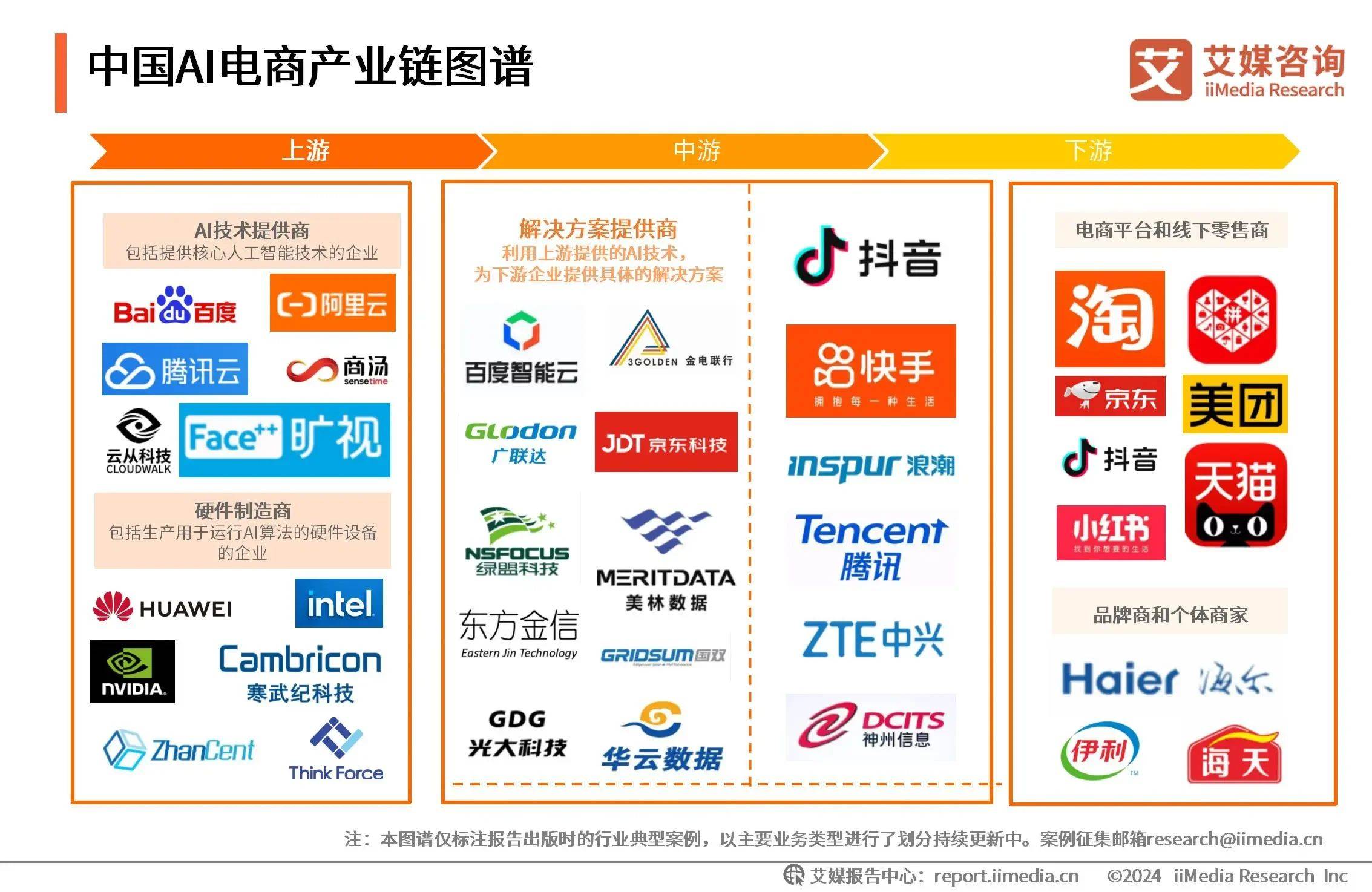 2026年AI应用产业现状及发展趋势分析_人保服务,人保财险 