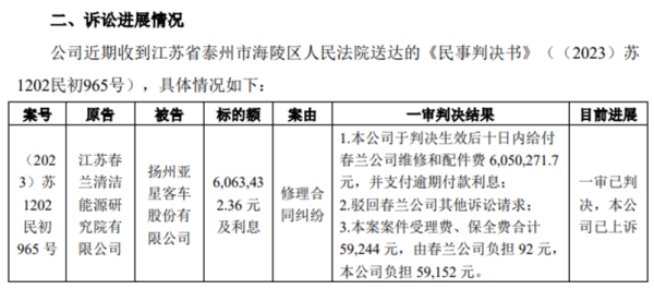 担保代偿、债务压顶、诉讼缠身背后，同德化工豪赌34亿转型失利