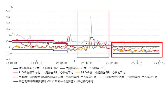 【财经分析】高位震荡下不乏机遇 2026年一季度转债市场如何布局？
