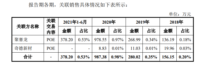 奇德新材：预计2025年净利润1800.00万元~2080.00万元 同比增107.21%~139.44%