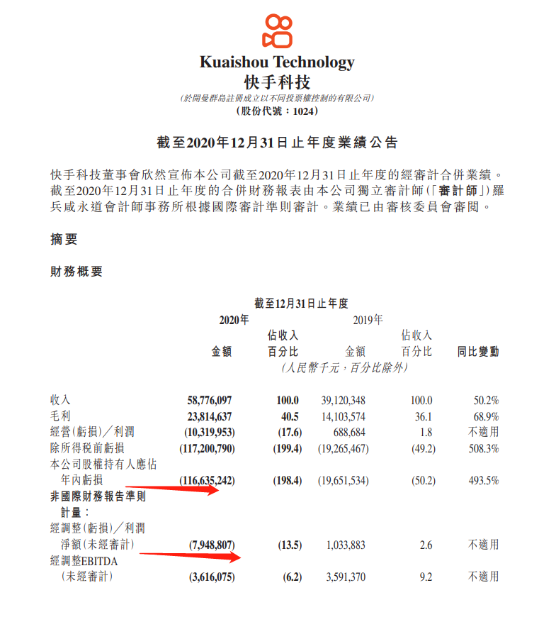 快手发行35亿元人民币票据、15亿美元票据
