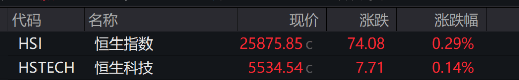 两新券上市双双涨30%