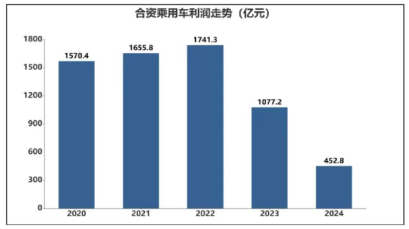 人保服务,人保财险 _中国汽车出口行业发展现状调研：2025年中国汽车出口超700万辆,新能源汽车占261.5万辆