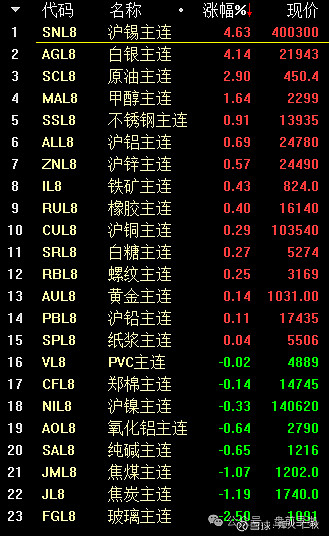 博菲电气连收5个涨停板