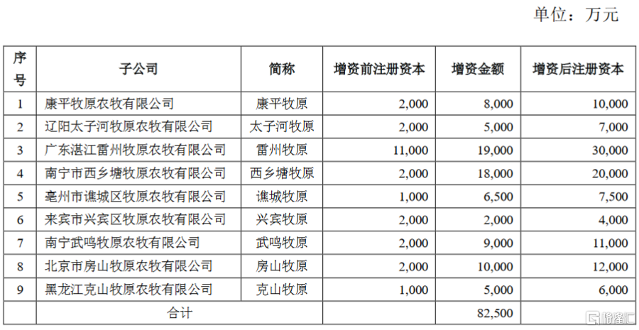 科域生物（870620）：公司拟投资建设体外诊断仪器与试剂二期研发与生产基地