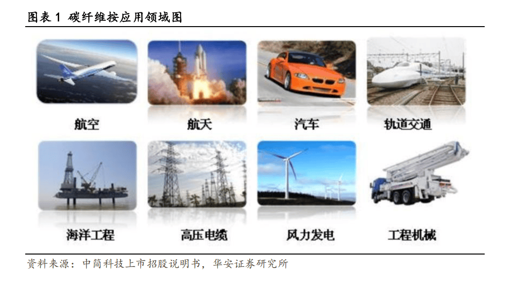 2026年高性能纤维及复合材料行业现状与发展趋势分析_保险有温度,人保车险