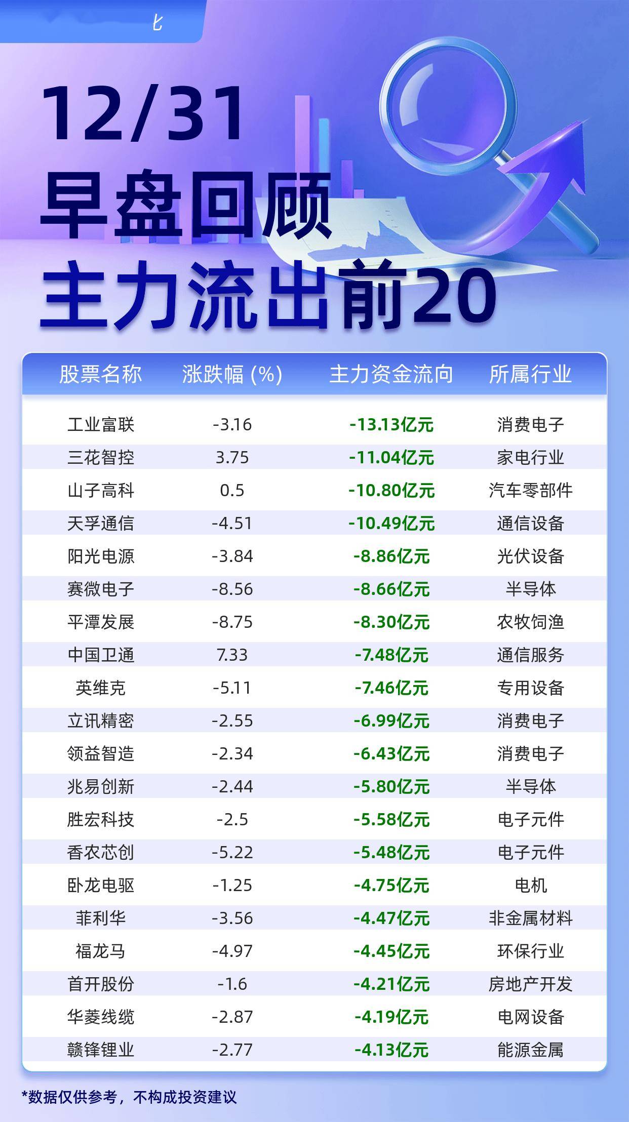 突破2.7万亿元！7个行业开年获百亿资金流入，杠杆资金加仓的业绩预增股名单出炉