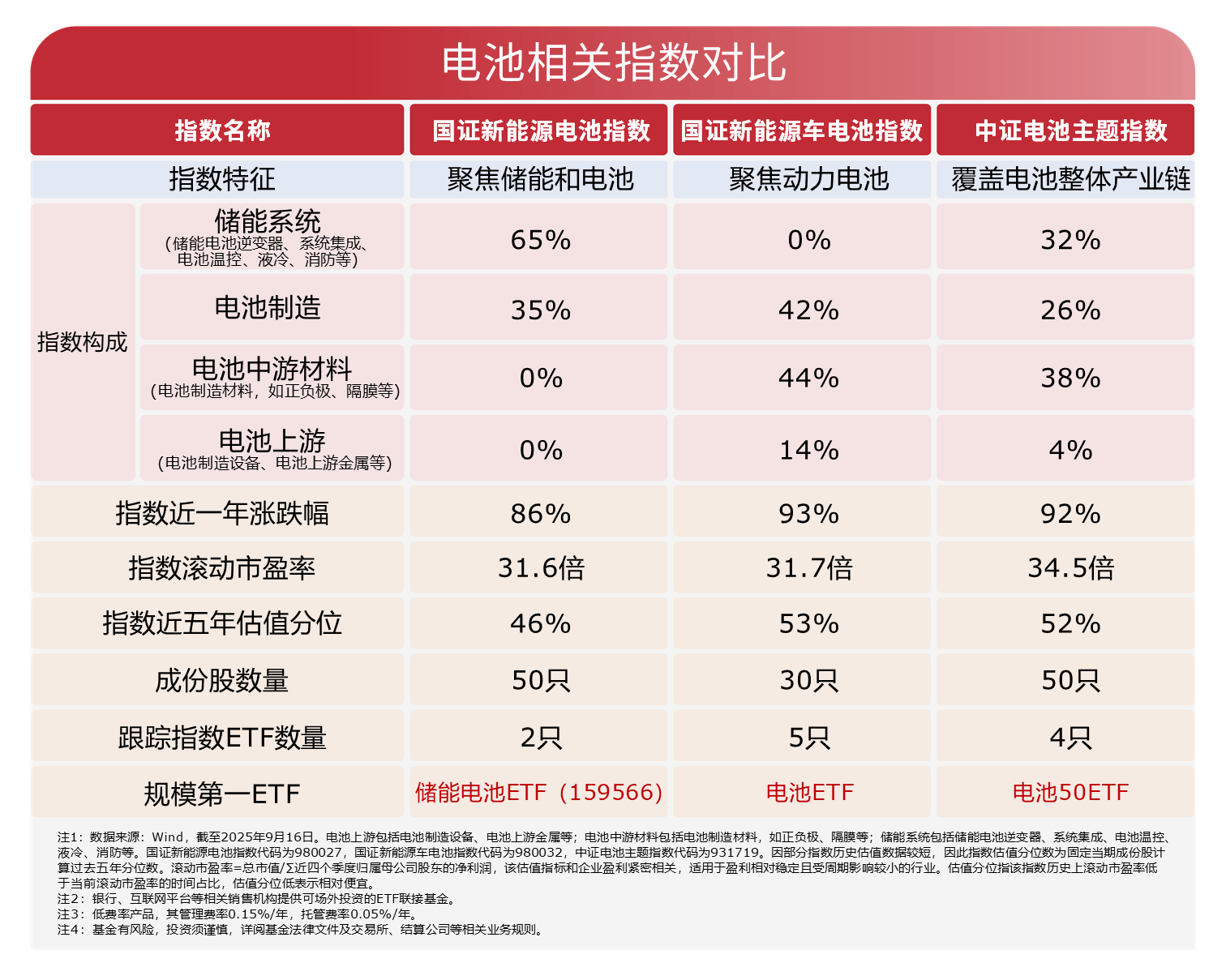 大全能源：预计2025年净利润亏损10亿元―13亿元