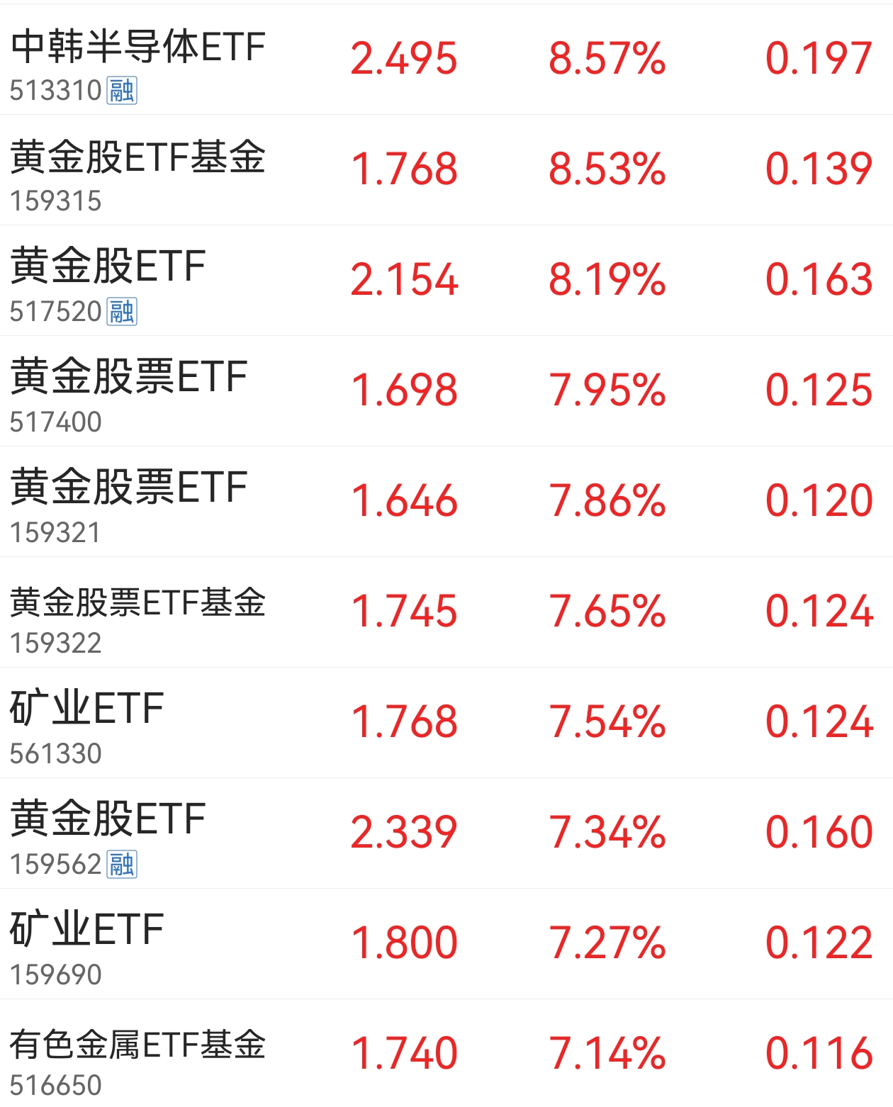 晕了晕了！宽基指数ETF遭主力抛售逾2000亿元！别慌，超百只行业主题ETF正被资金抢筹（附名单）