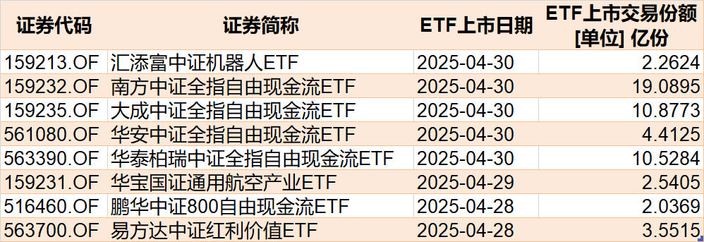 晕了晕了！宽基指数ETF遭主力抛售逾2000亿元！别慌，超百只行业主题ETF正被资金抢筹（附名单）