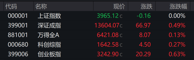 ICE农产品期货主力合约收盘表现分化，原糖期货涨2.88%