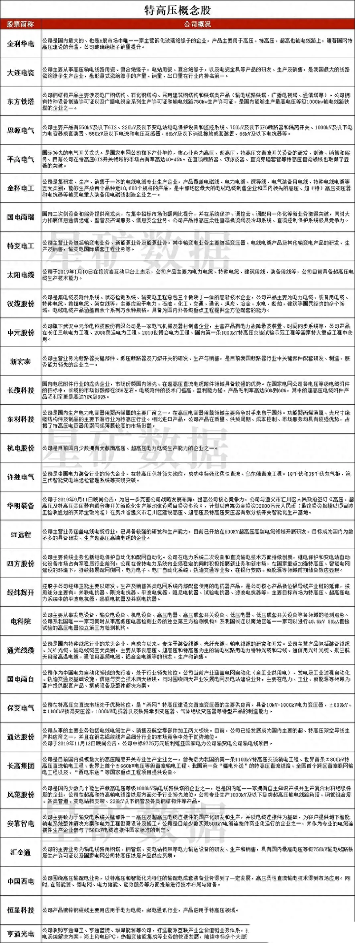4万亿元！国家电网“十五五”投资计划出炉，哪些企业有望受益？