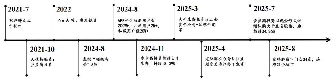 甘咨询:下属子公司积极承接绿色节能相关业务