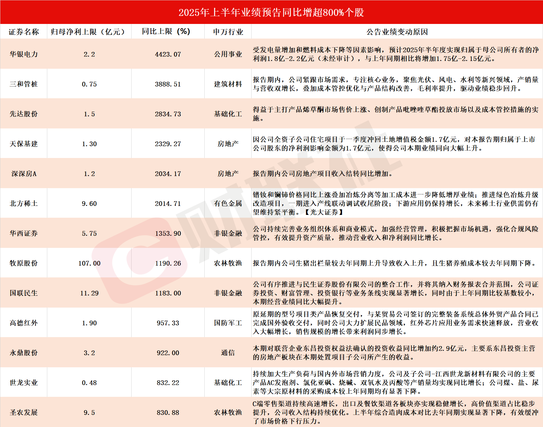 北方稀土：2025年净利润同比预增116.67%―134.6%