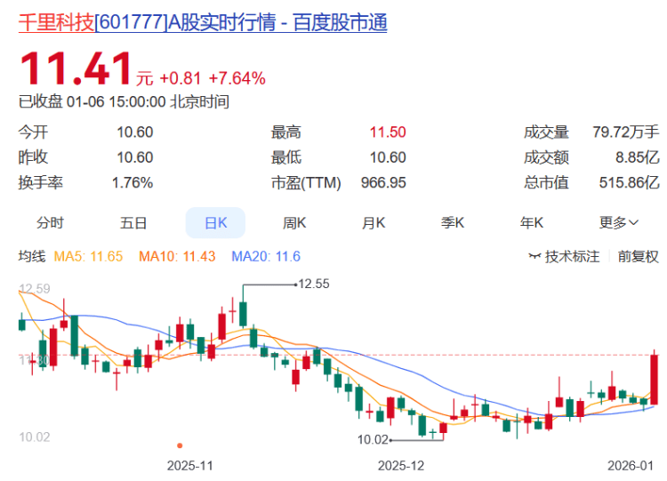 中国汽研：2025年净利润10.6亿元 同比增长17.85%