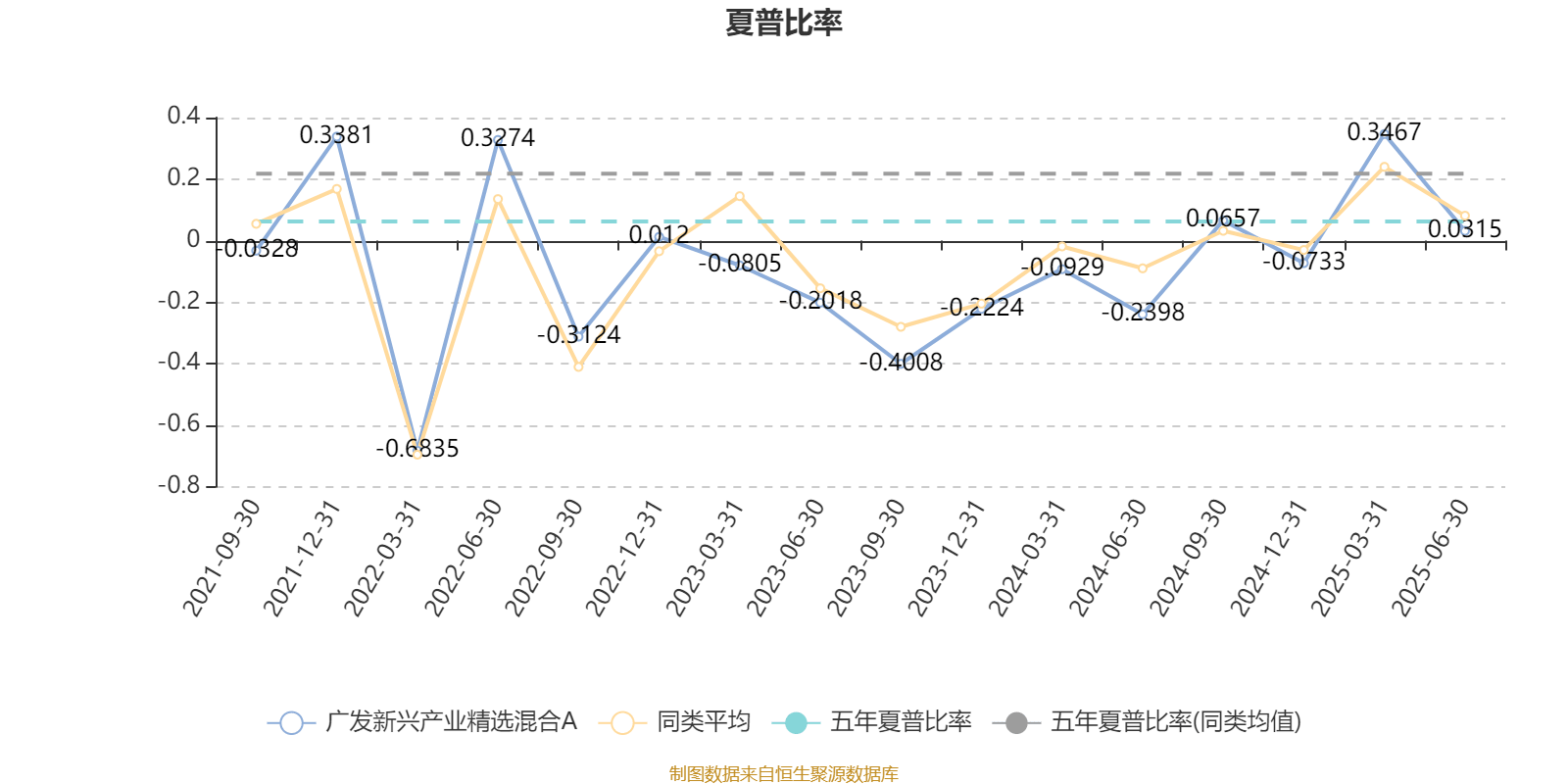 国资委：推动战略性新兴产业增加值占比提升