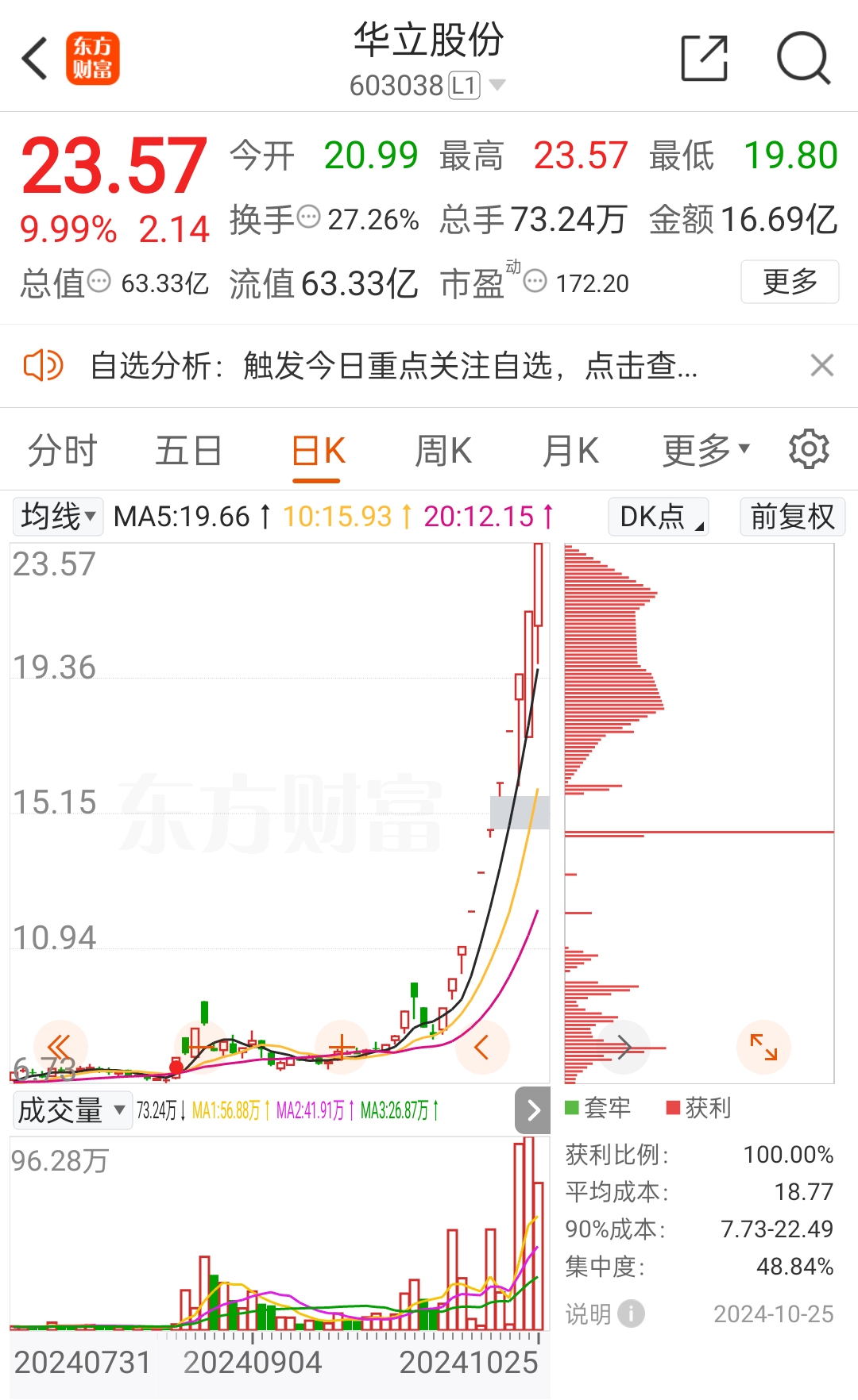 航空发动机概念上涨2.97%，7股主力资金净流入超亿元