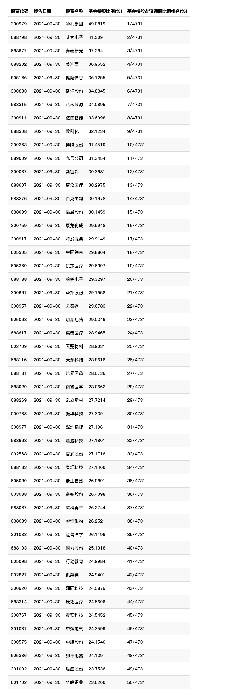 1月19日重要资讯一览