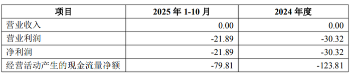 中国中免:拟收购DFS大中华区旅游零售业务相关股权及资产