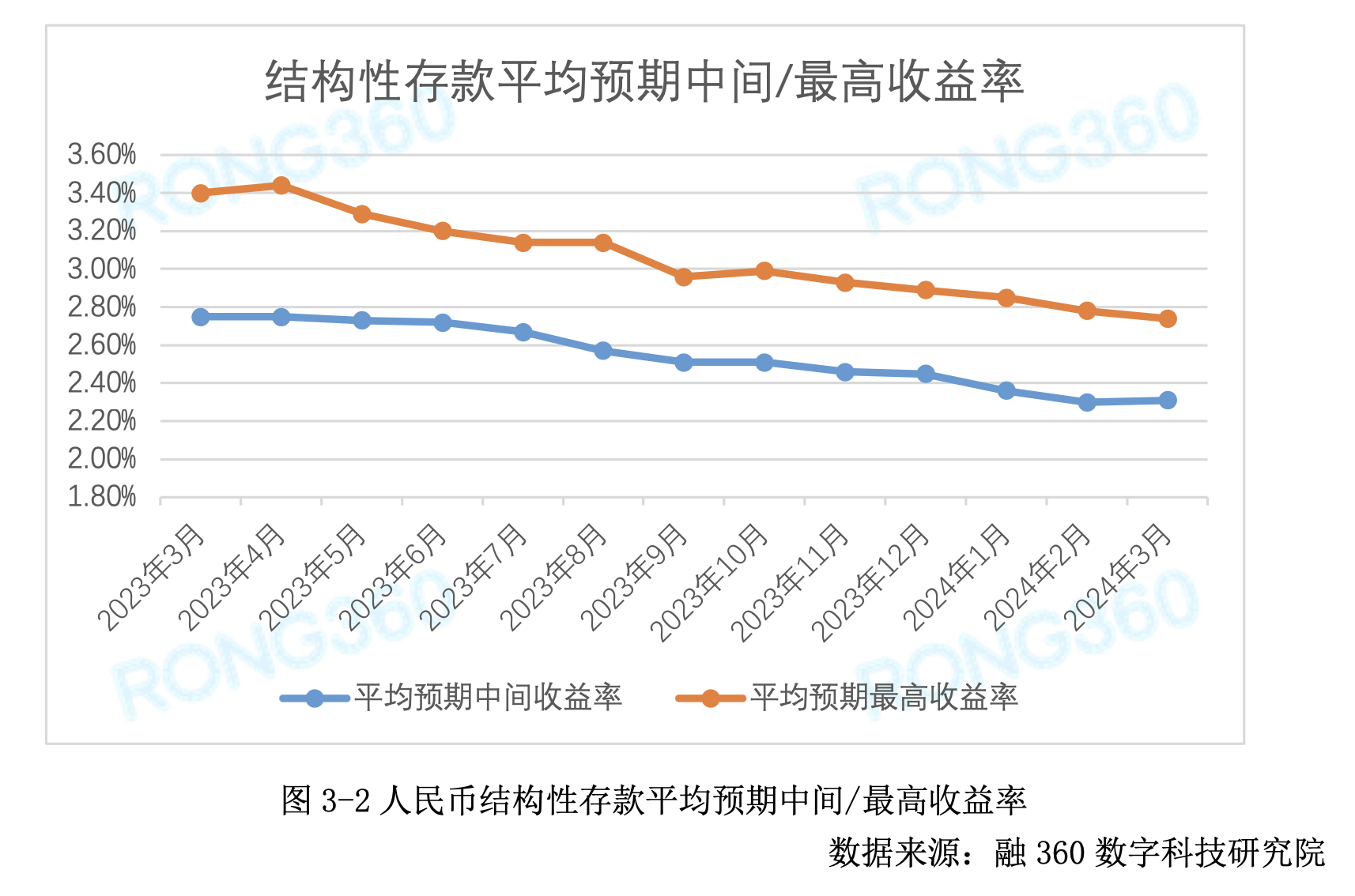 更多短期大额存款利率步入1%以下 “天量”存款到期后会搬家吗？
