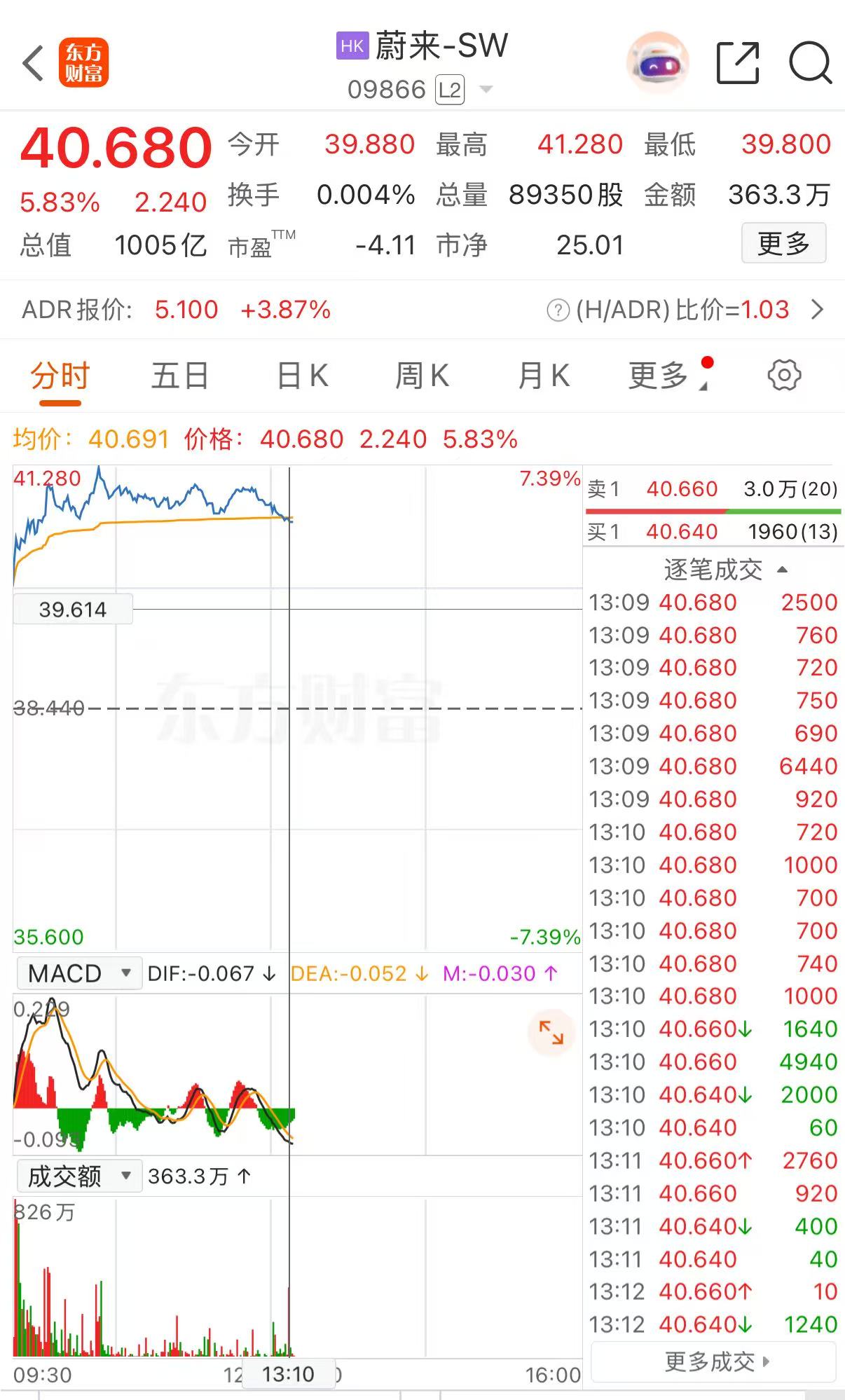 1月20日锋龙股份涨停：汽车零部件，新能源车零部件，新能源汽车概念热股
