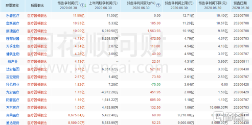 理邦仪器(300206.SZ)：预计2025年净利润同比增长75%～105%