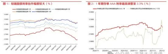 第三批2万亿置换债启动发行 化债组合拳释放积极信号